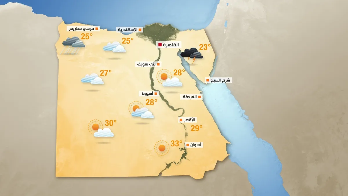 توقعات الأرصاد لطقس اليوم بمختلف المحافظات