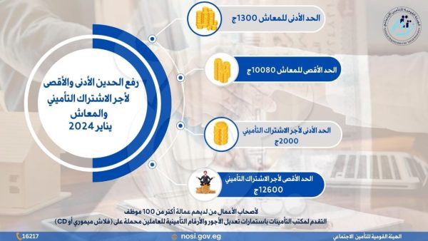 زيادة الحد الأدنى للمعاشات إلى 1300 جنيه أول يناير 2024