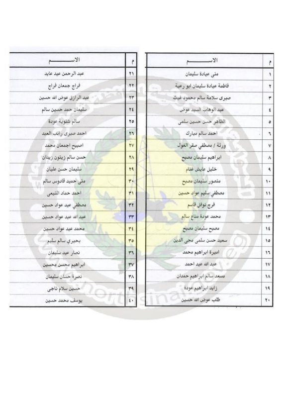 بالأسماء ..معاينة الأراضي الزراعية بمنطقة توسعات المطار في شمال سيناء تمهيدًا للتعويض