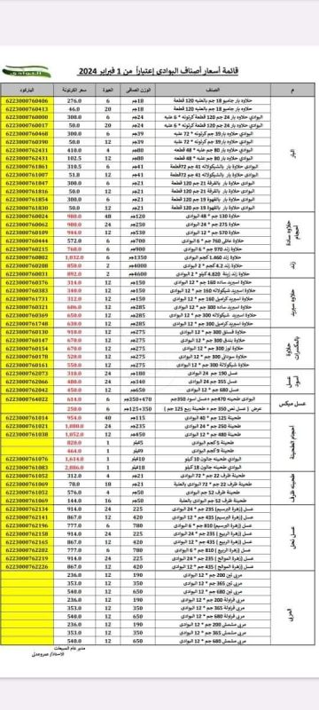 شركة البوادي تُعلن عن زيادة جديدة في أسعار منتجاتها الغذائية اعتبارًا من فبراير - 5 - سيناء الإخبارية