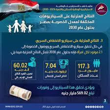 مجلس الوزراء: 60 ألف جنيه نصيب الفرد من الناتج المحلي حال انخفاض معدل المواليد