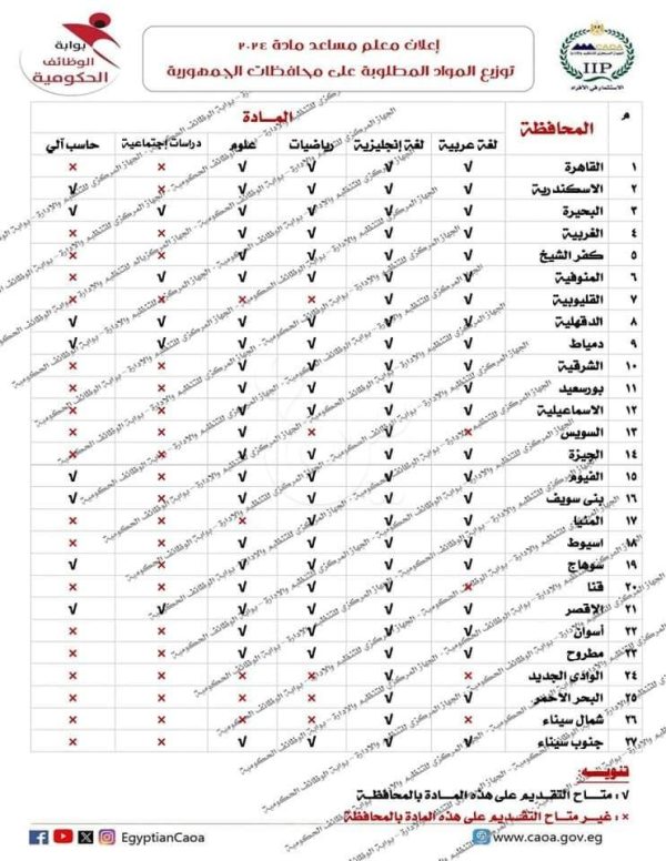 مسابقة لشغل 18 ألف و 886 وظيفة معلم بوزارة التعليم وبدء التقديم 14 مايو المقبل