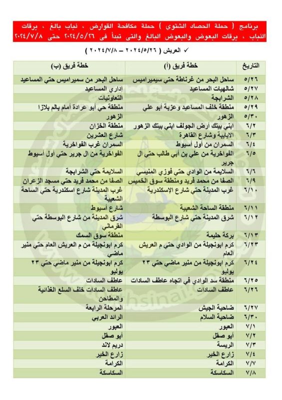 "صحة شمال سيناء" تُطلق حملة مكثفة لمكافحة القوارض عقب حصاد المحاصيل الشتوية