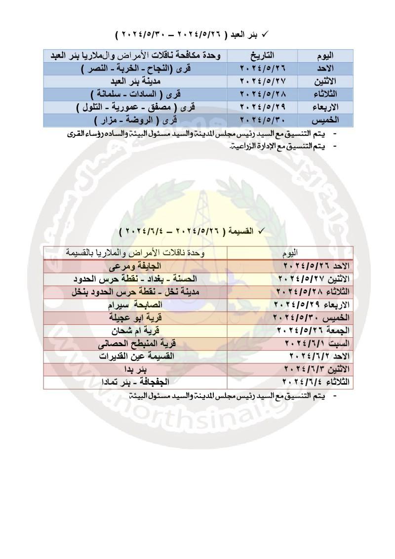 "صحة شمال سيناء" تُطلق حملة مكثفة لمكافحة القوارض عقب حصاد المحاصيل الشتوية