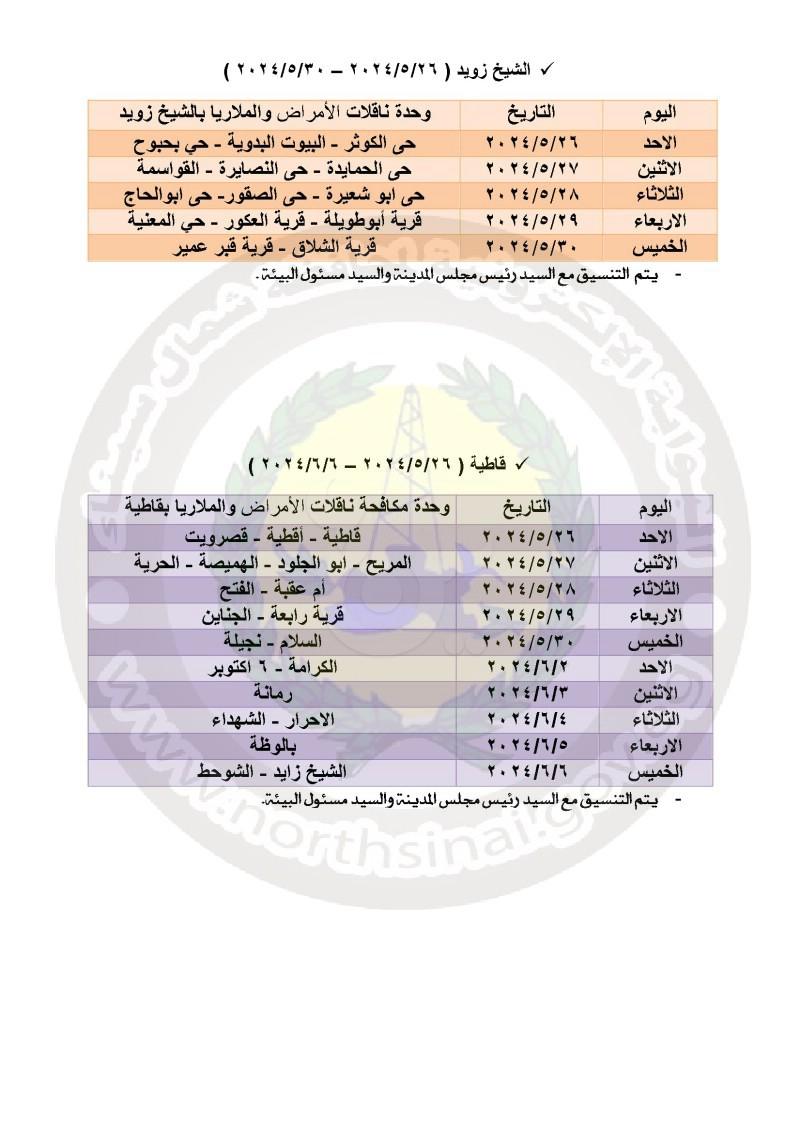 "صحة شمال سيناء" تُطلق حملة مكثفة لمكافحة القوارض عقب حصاد المحاصيل الشتوية