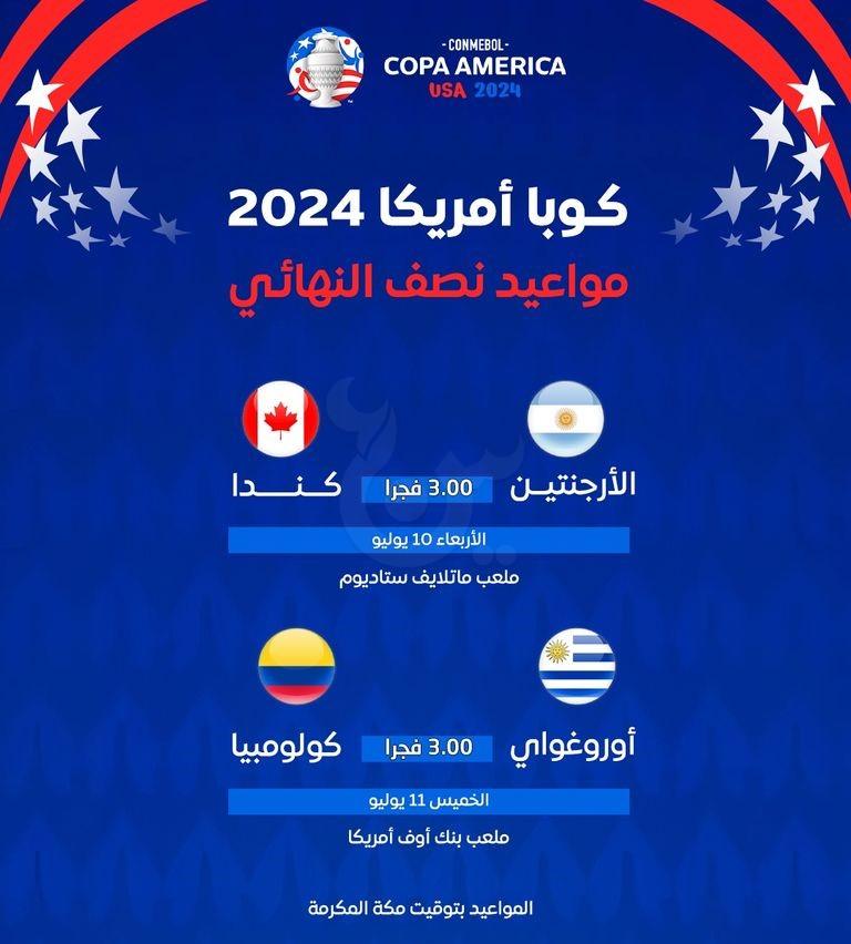 ننشر مواعيد مباريات نصف نهائي كوبا أمريكا 2024