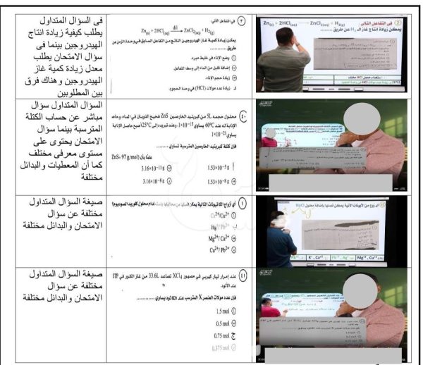 يروجون لتحقق توقعاتهم في الكيمياء..التعليم: لا تطابق بين أسئلة الإمتحان وفيديوهات المراجعة المتداولة