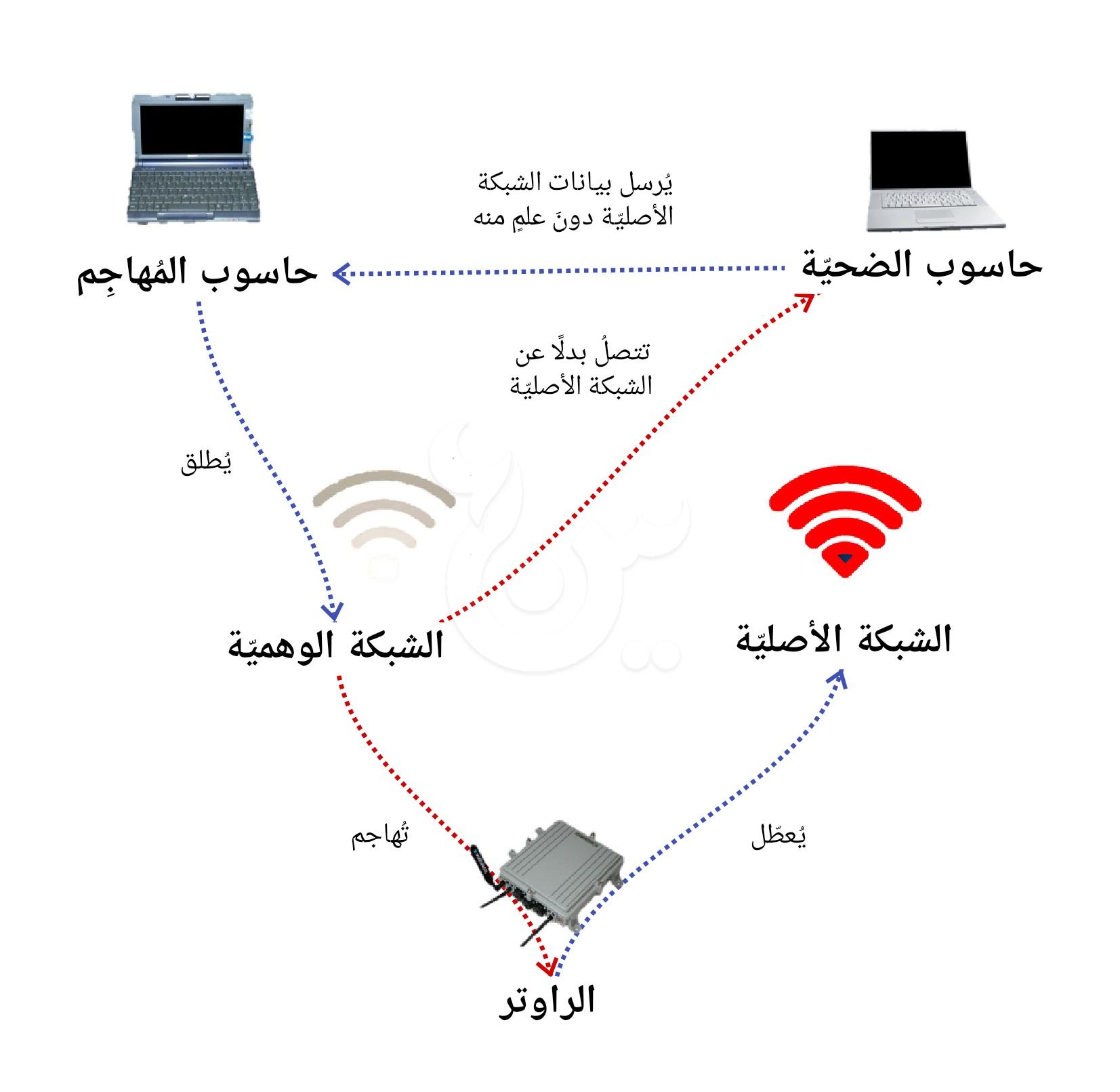 واي فاي الأماكن العامة: خطر محدق يهدد مستخدمي آيفون و أندرويد