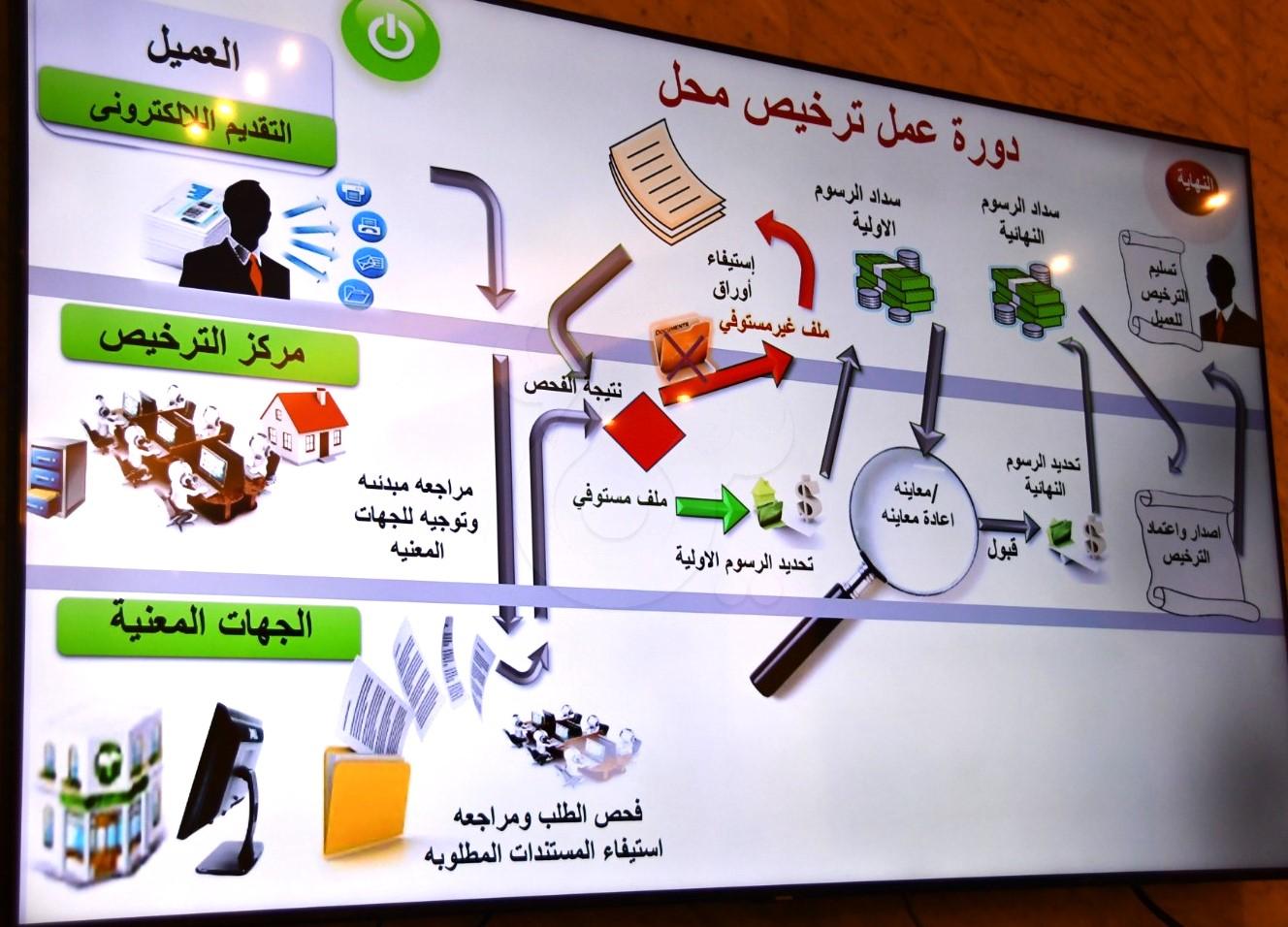 محافظ جنوب سيناء يُكثف جهوده لتسهيل إجراءات تراخيص المحال التجارية