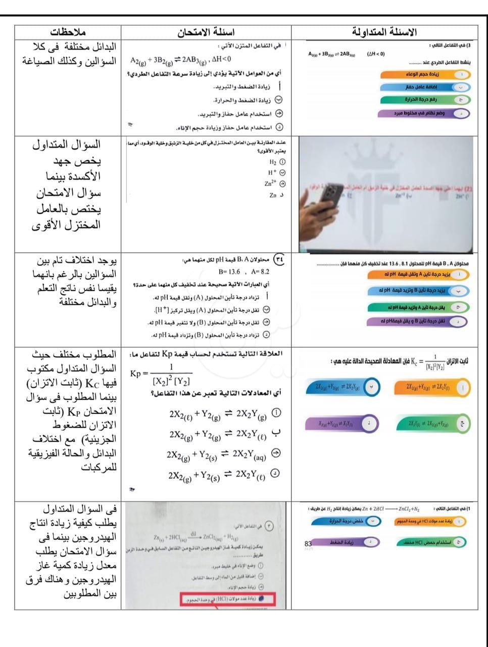 يروجون لتحقق توقعاتهم في الكيمياء..التعليم: لا تطابق بين أسئلة الإمتحان وفيديوهات المراجعة المتداولة