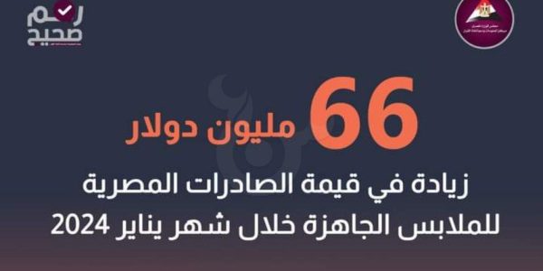 كامل الوزير يبحث معوقات صناعة الملابس الجاهزة في مصر.. المستعملة 18% من السوق العالمية 2023 بنمو 15 مرة عن قطاع الموضة