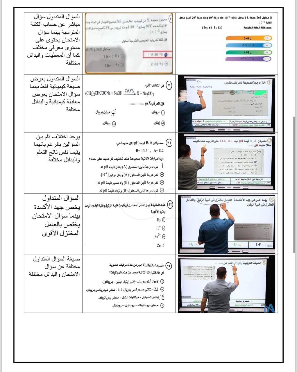 يروجون لتحقق توقعاتهم في الكيمياء..التعليم: لا تطابق بين أسئلة الإمتحان وفيديوهات المراجعة المتداولة