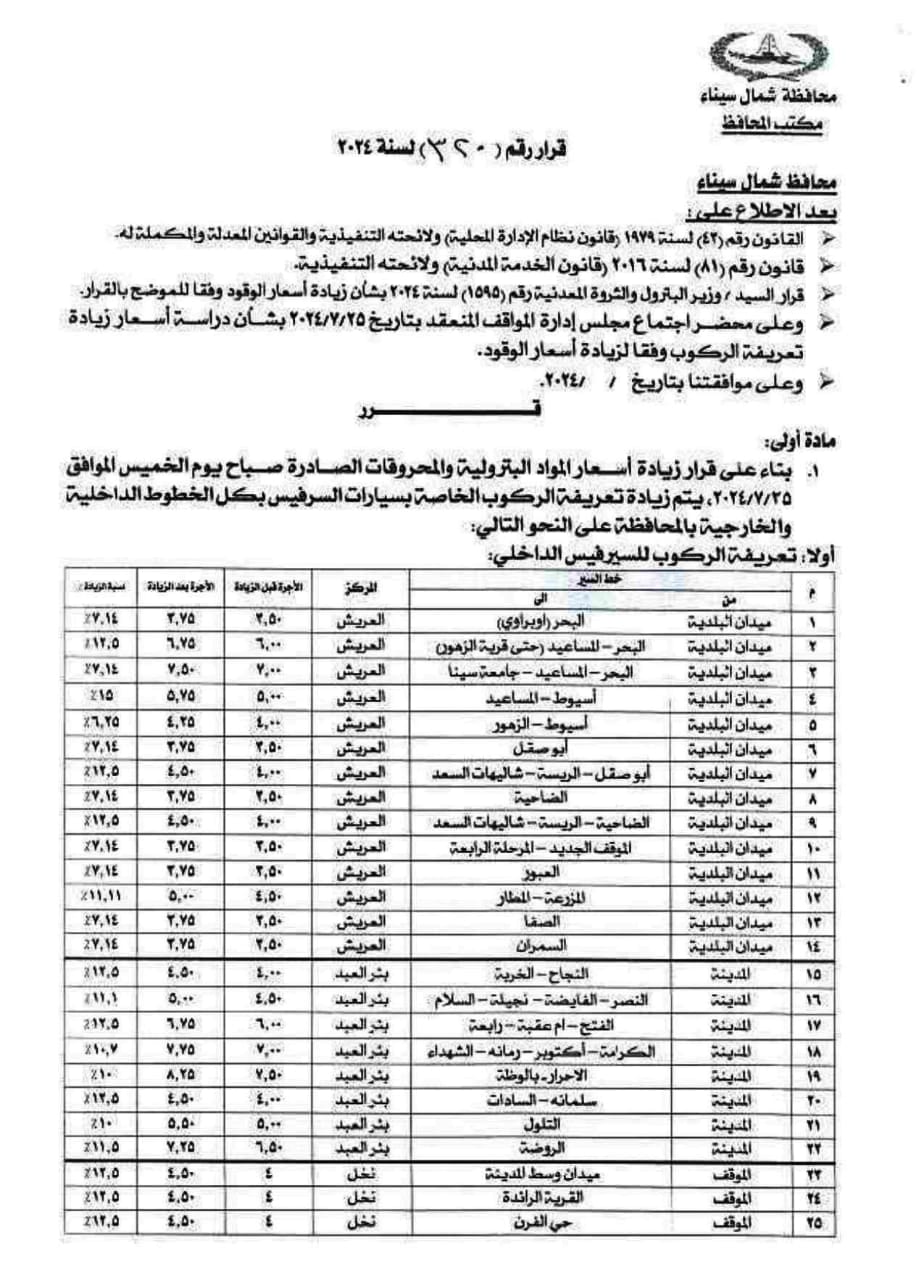 محافظ شمال سيناء يعلن التعريفة الجديدة للمواصلات العامة بعد ارتفاع أسعار الوقود