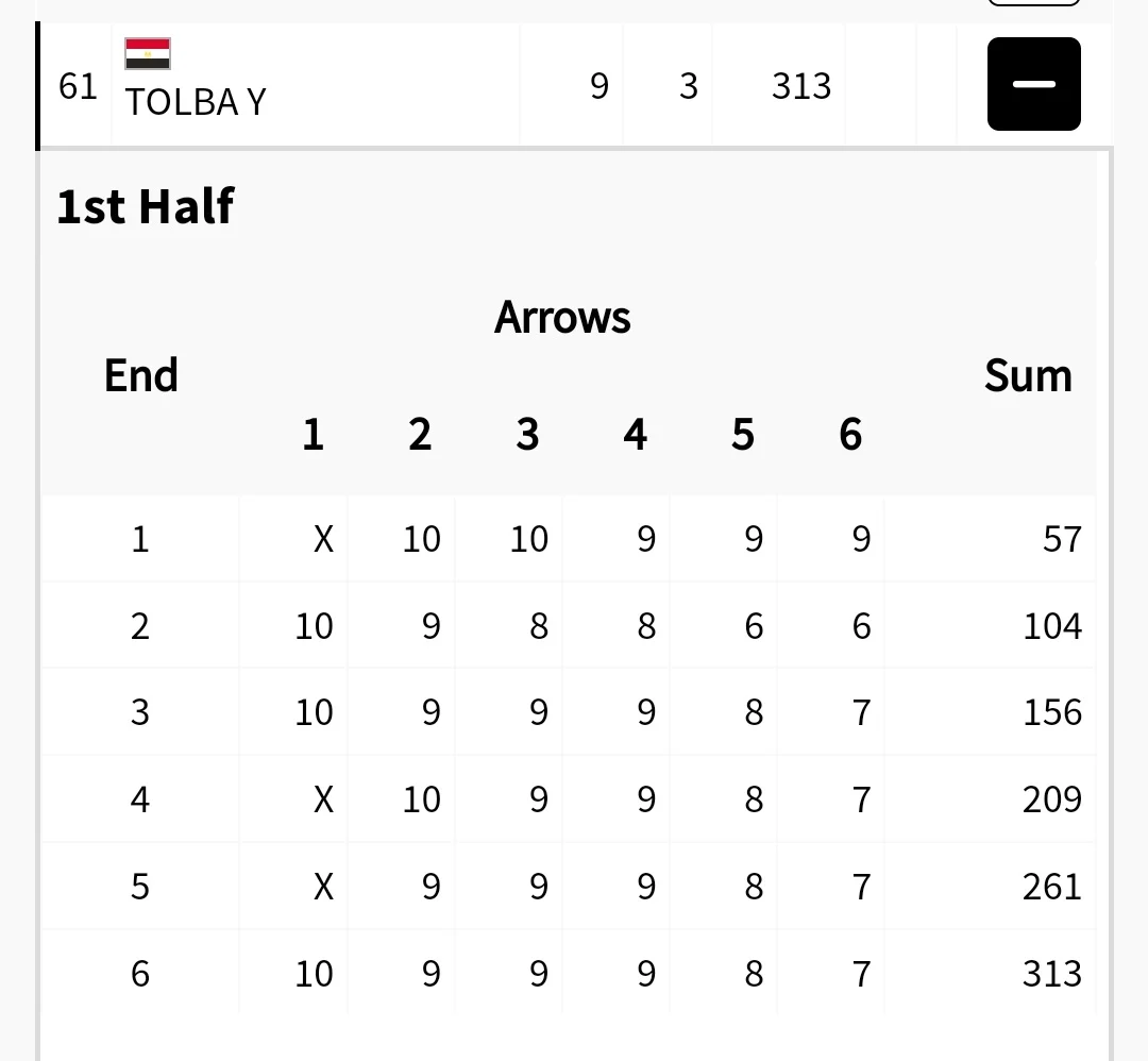 أبطال مصر في الأولمبياد.. يوسف طلبة يحقق المركز الـ 61 بمنافسات التصنيف للقوس والسهم بأولمبياد باريس