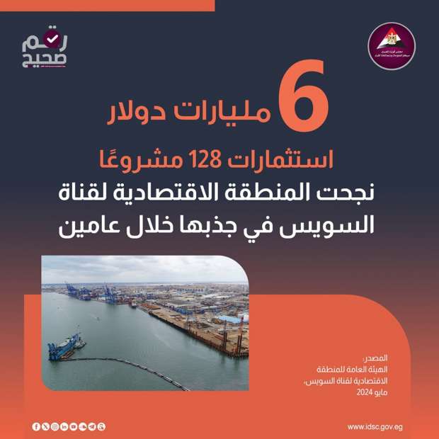 اقتصادية قناة السويس : لم نلجأ للاقتراض وننفق من العائدات.. 6 مليارات دولار استثمارات 128 مشروعاً