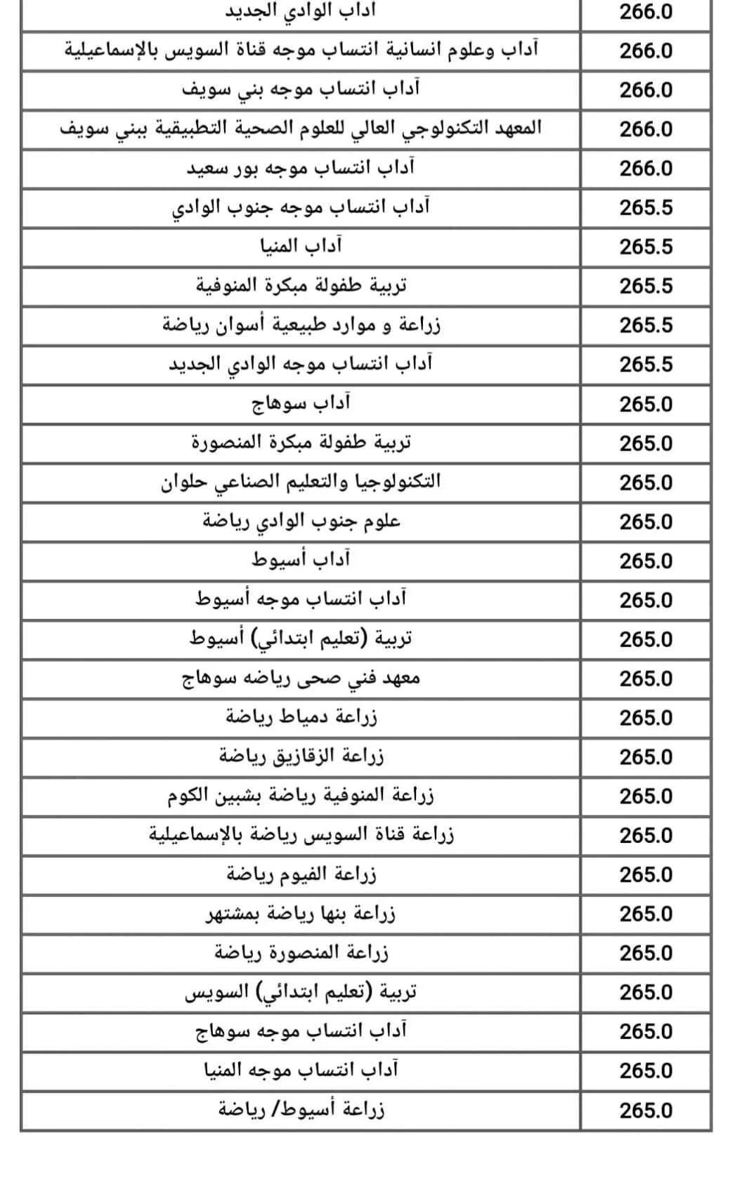 التعليم العالي تعلن نتائج المرحلة الثانية من تنسيق الجامعات 2025 وتفتح باب تقليل الاغتراب