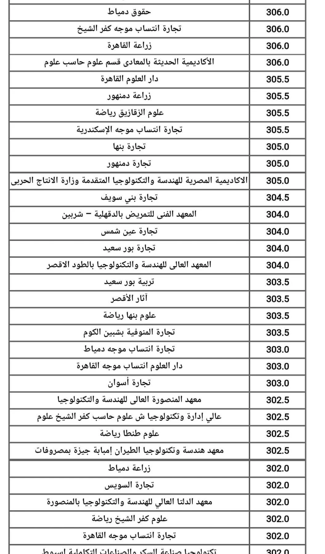 التعليم العالي تعلن نتائج المرحلة الثانية من تنسيق الجامعات 2025 وتفتح باب تقليل الاغتراب