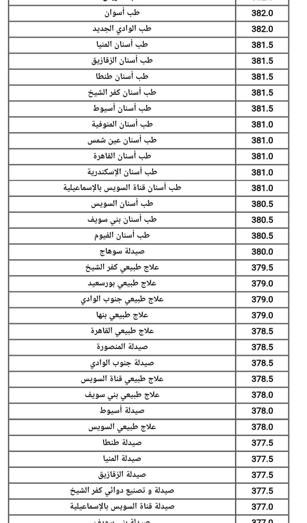 التعليم العالي تعلن نتائج المرحلة الثانية من تنسيق الجامعات 2025 وتفتح باب تقليل الاغتراب