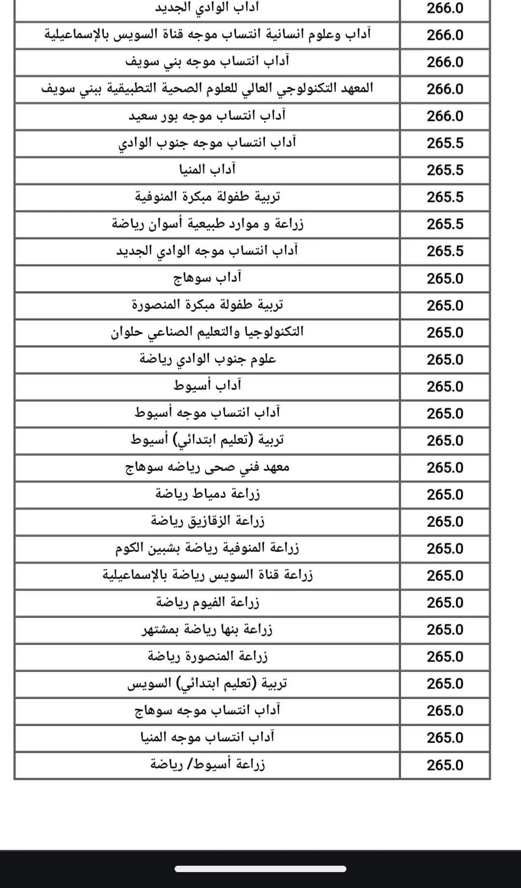 التعليم العالي تعلن نتائج المرحلة الثانية من تنسيق الجامعات 2025 وتفتح باب تقليل الاغتراب