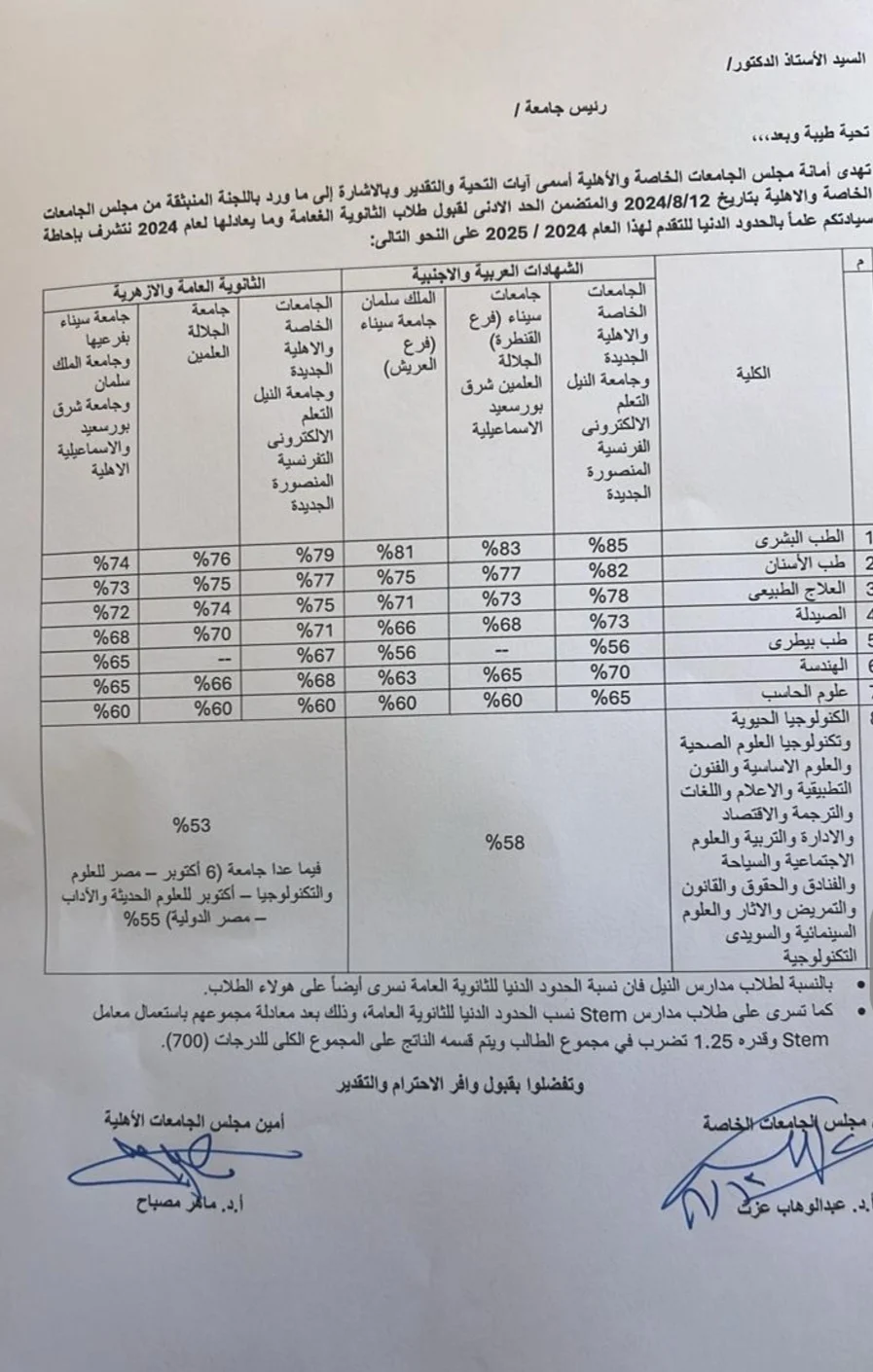 جامعة سيناء تفتح باب القبول للعام الجامعي 2024-2025 وتعلن مصروفات كلياتها ونسب الخصم