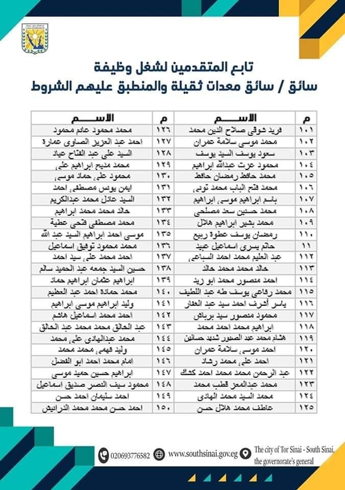 جنوب سيناء: انطلاق اختبارات المتقدمين لـ250 وظيفة الأحد 2 سبتمبر المقبل