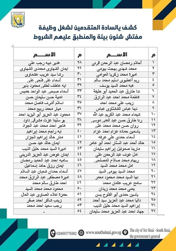 جنوب سيناء: انطلاق اختبارات المتقدمين لـ250 وظيفة الأحد 2 سبتمبر المقبل