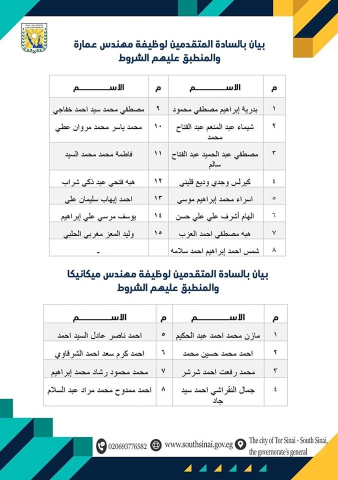 جنوب سيناء: انطلاق اختبارات المتقدمين لـ250 وظيفة الأحد 2 سبتمبر المقبل