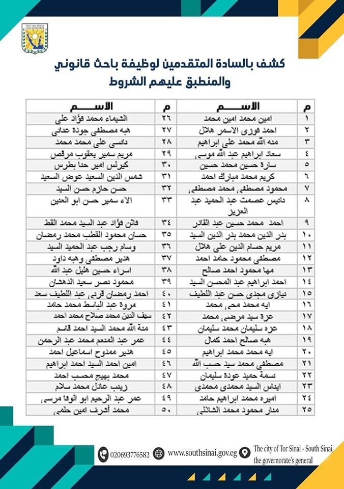 جنوب سيناء: انطلاق اختبارات المتقدمين لـ250 وظيفة الأحد 2 سبتمبر المقبل