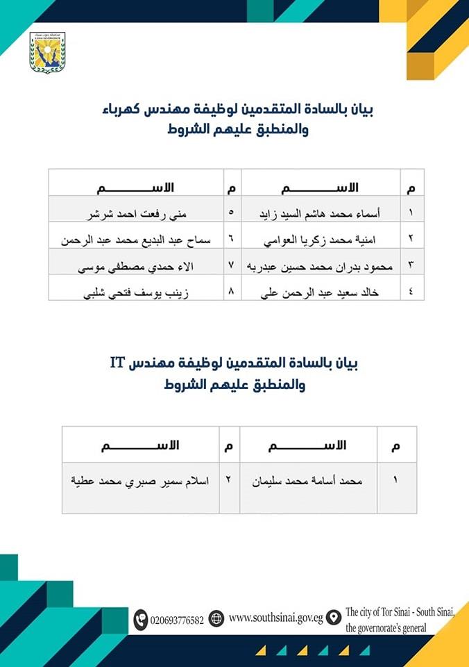 جنوب سيناء: انطلاق اختبارات المتقدمين لـ250 وظيفة الأحد 2 سبتمبر المقبل