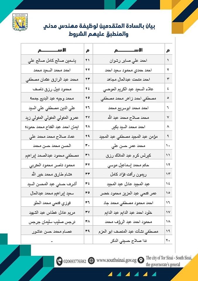 جنوب سيناء: انطلاق اختبارات المتقدمين لـ250 وظيفة الأحد 2 سبتمبر المقبل