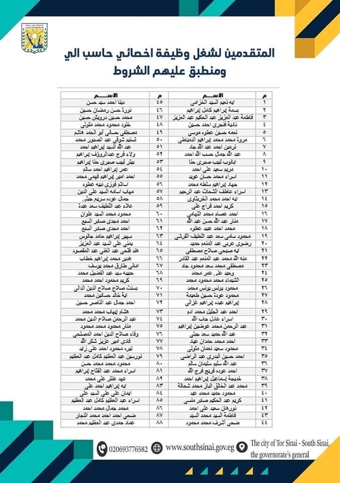 جنوب سيناء: انطلاق اختبارات المتقدمين لـ250 وظيفة الأحد 2 سبتمبر المقبل