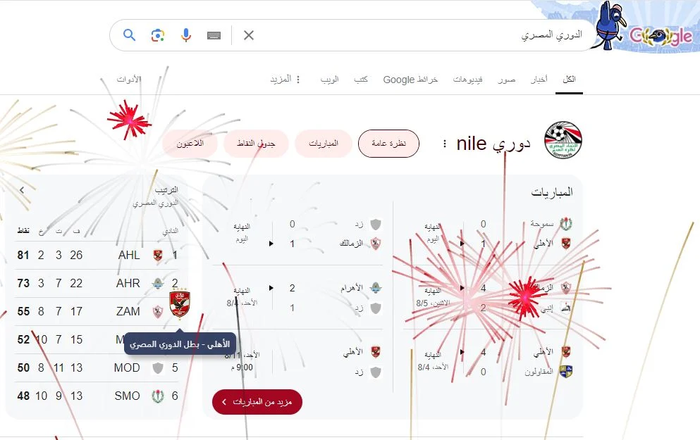 جوجل يحتفل بتتويج الأهلى بلقب الدوري المصرى للمرة 44 فى تاريخه