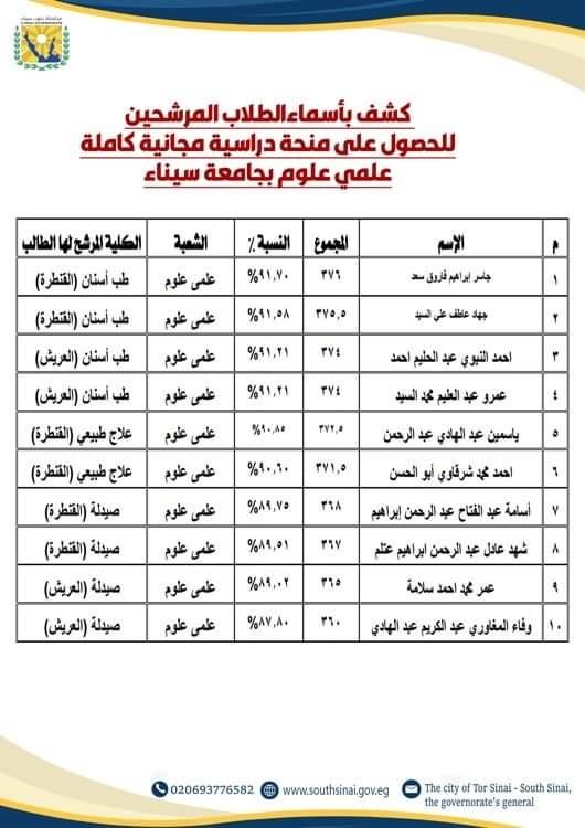 جنوب سيناء تخصص 210 منحة دراسية لطلابها المتفوقين للعام الدراسي 2024-2025