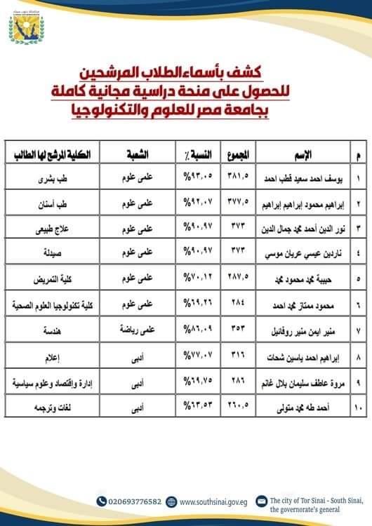 جنوب سيناء تخصص 210 منحة دراسية لطلابها المتفوقين للعام الدراسي 2024-2025