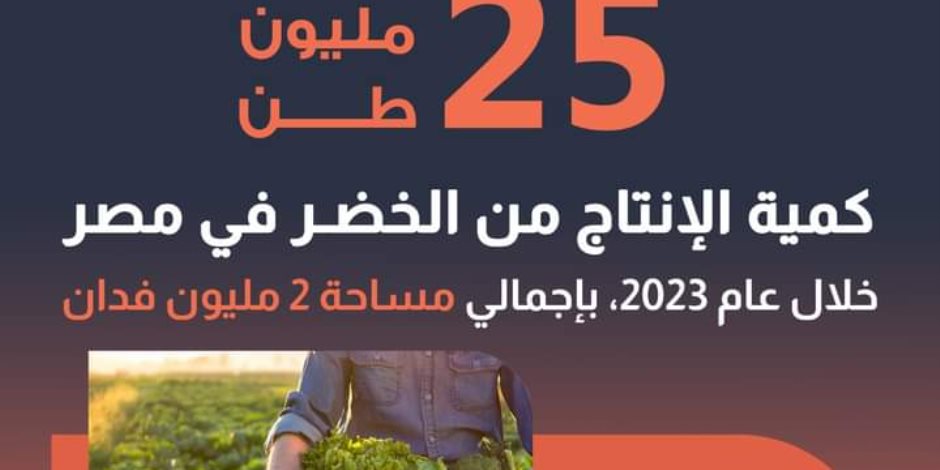 25 مليون طن كمية الإنتاج من الخضر فى مصر خلال عام 2023 بإجمالي مساحة 2 مليون فدان