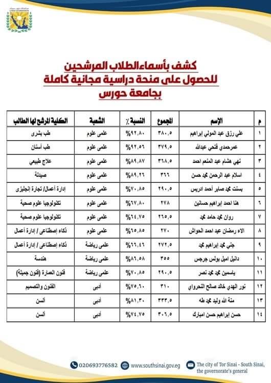 جنوب سيناء تخصص 210 منحة دراسية لطلابها المتفوقين للعام الدراسي 2024-2025