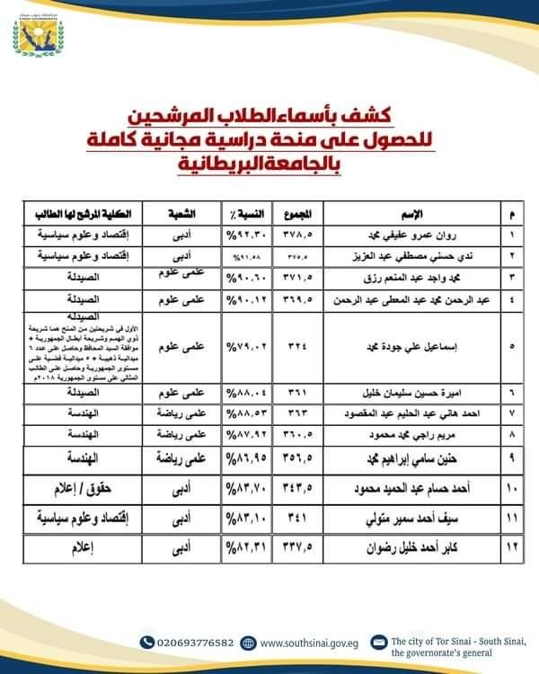 جنوب سيناء تخصص 210 منحة دراسية لطلابها المتفوقين للعام الدراسي 2024-2025