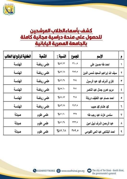 جنوب سيناء تخصص 210 منحة دراسية لطلابها المتفوقين للعام الدراسي 2024-2025