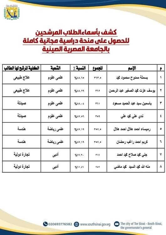 جنوب سيناء تخصص 210 منحة دراسية لطلابها المتفوقين للعام الدراسي 2024-2025