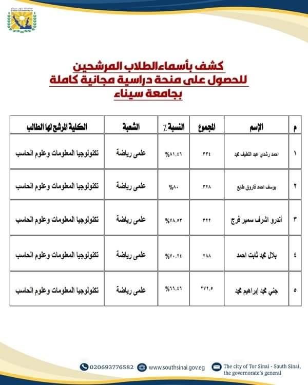 جنوب سيناء تخصص 210 منحة دراسية لطلابها المتفوقين للعام الدراسي 2024-2025