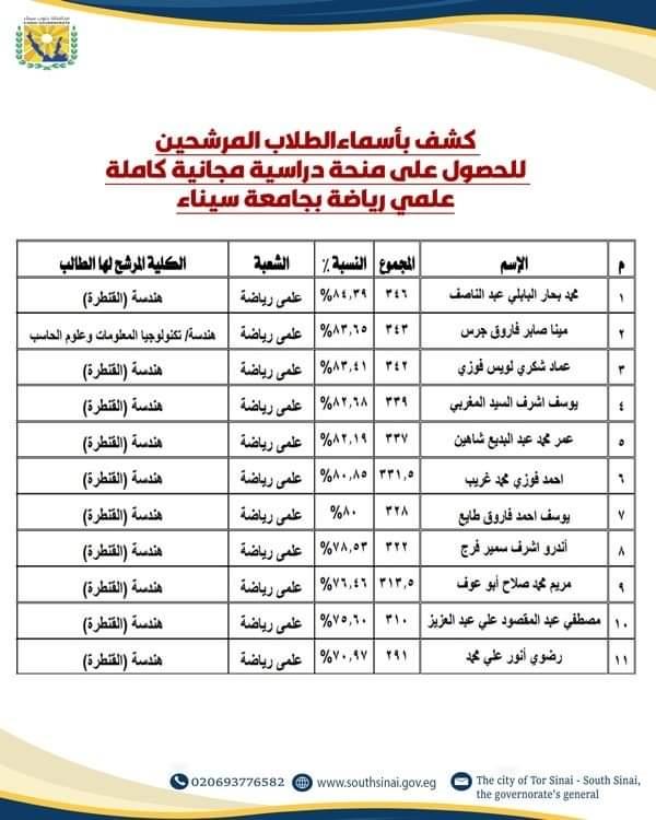 جنوب سيناء تخصص 210 منحة دراسية لطلابها المتفوقين للعام الدراسي 2024-2025