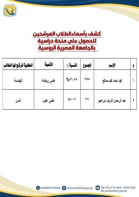 جنوب سيناء تخصص 210 منحة دراسية لطلابها المتفوقين للعام الدراسي 2024-2025