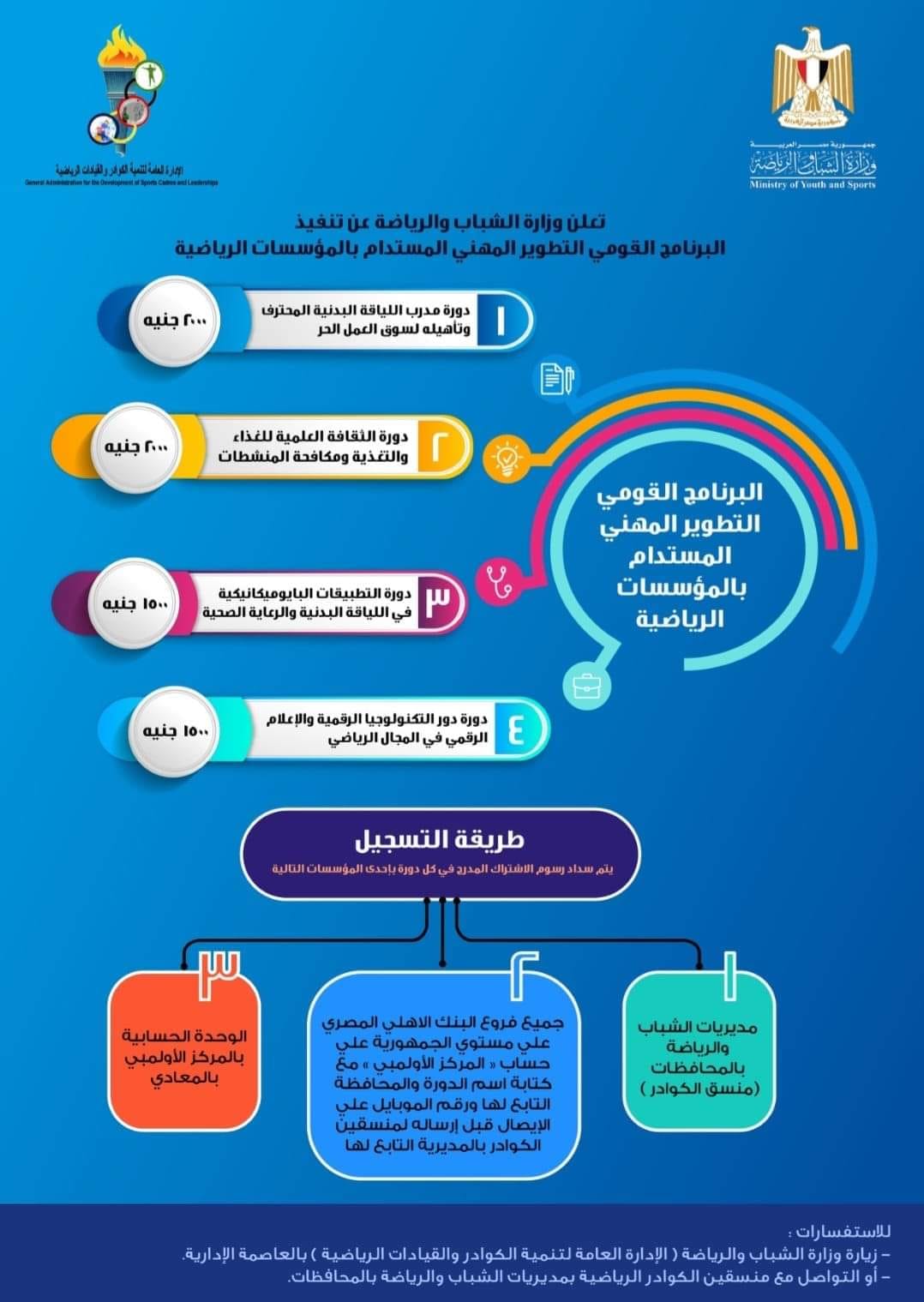 بدء التسجيل بدورات التطوير المهني المستدام بالمؤسسات الرياضية بجنوب سيناء