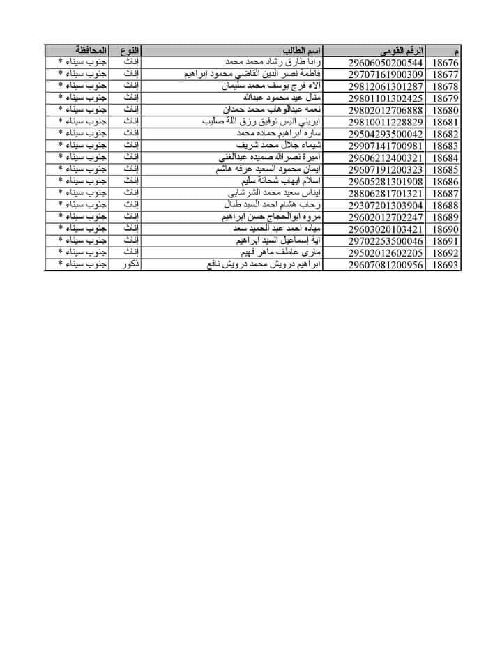 مديرية تعليم جنوب سيناء تستقبل 48 معلمًا جديدًا من مسابقة الـ 30 ألف معلم