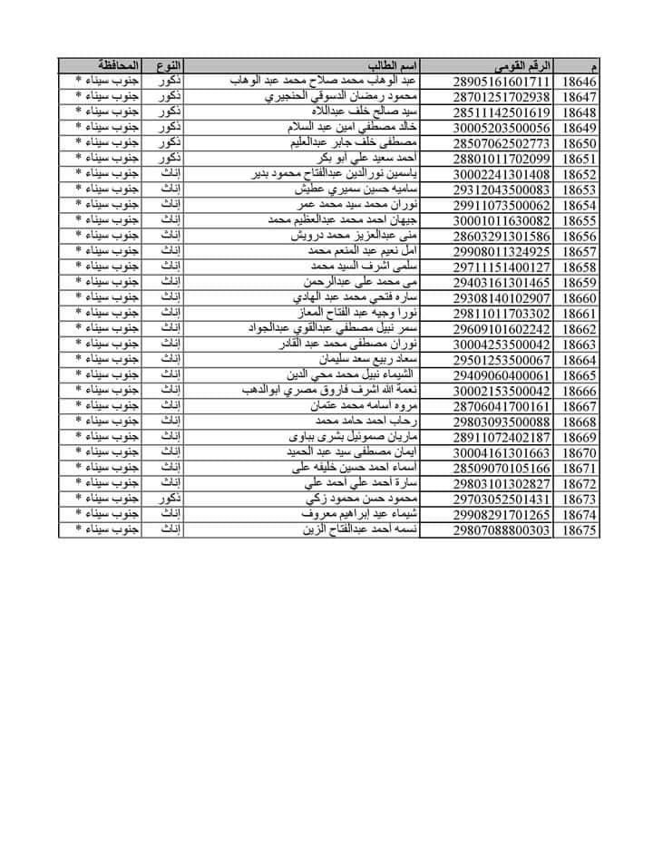 مديرية تعليم جنوب سيناء تستقبل 48 معلمًا جديدًا من مسابقة الـ 30 ألف معلم