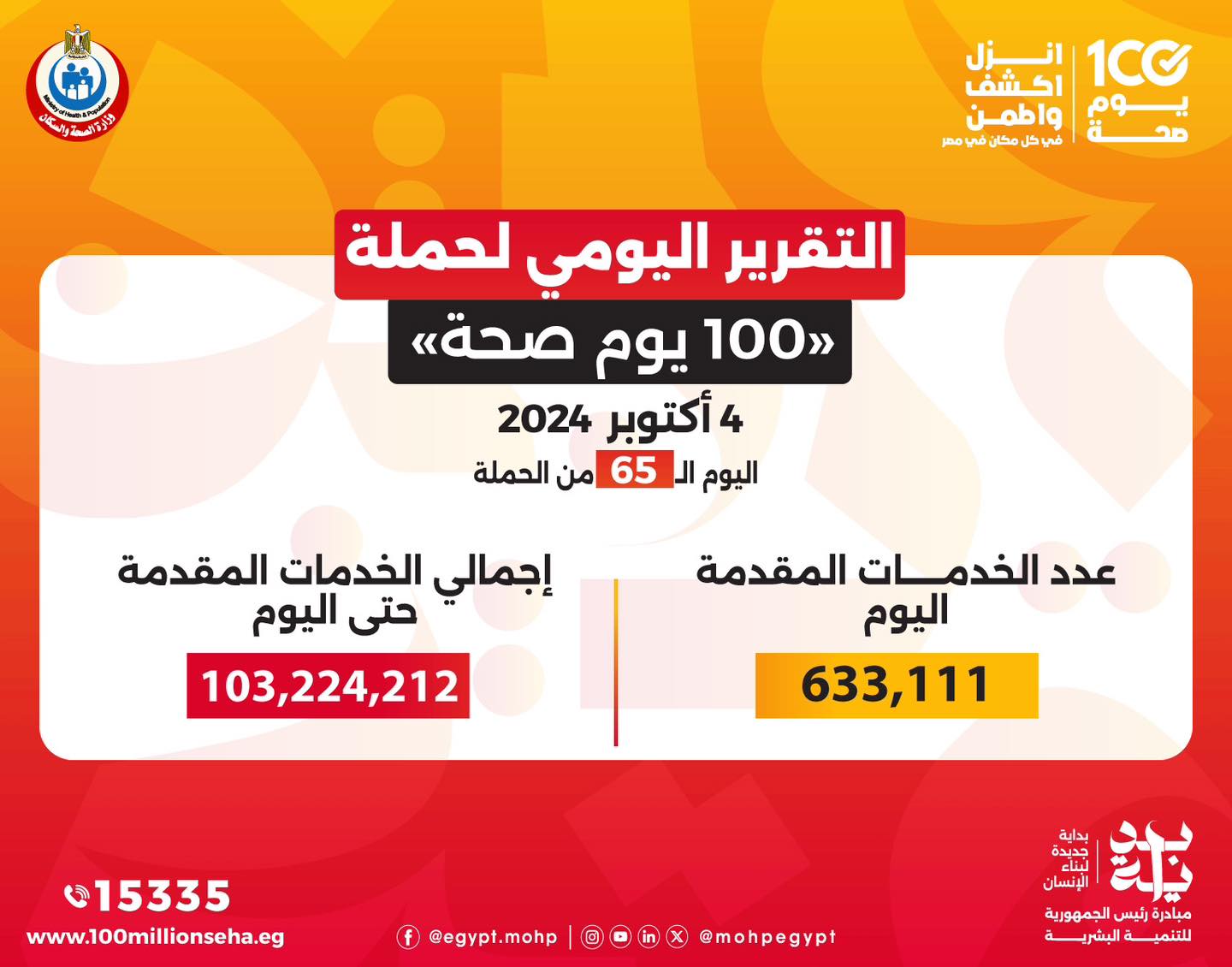 خالد عبدالغفار: حملة 100 يوم صحة قدمت أكثر من 103 ملايين خدمة مجانية خلال 65 يوما