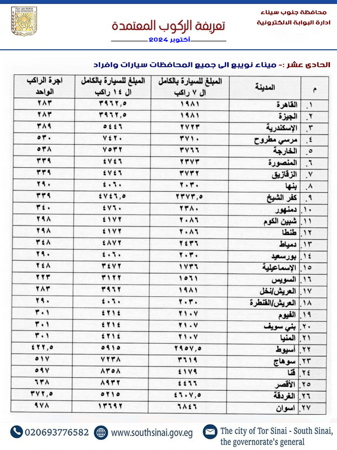 خالد مبارك يشدد على ضرورة التواجد الميداني للتأكد من الالتزام بالتعريفة الجديدة وعدم استغلال الركاب