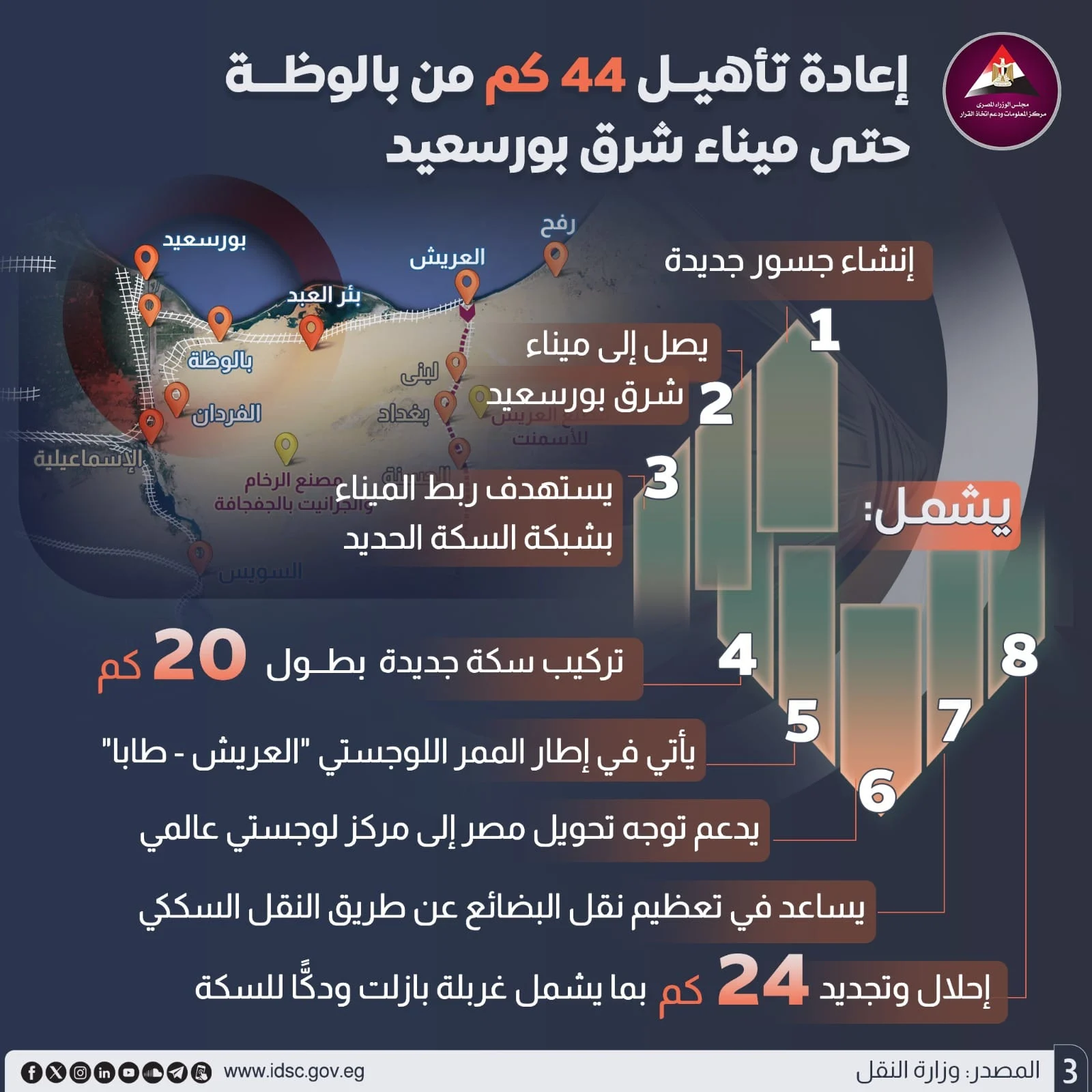 السكك الحديدية تخطر المحافظات ببدء التشغيل التجريبي لقطار سيناء على خطوط الفردان وبئر العبد