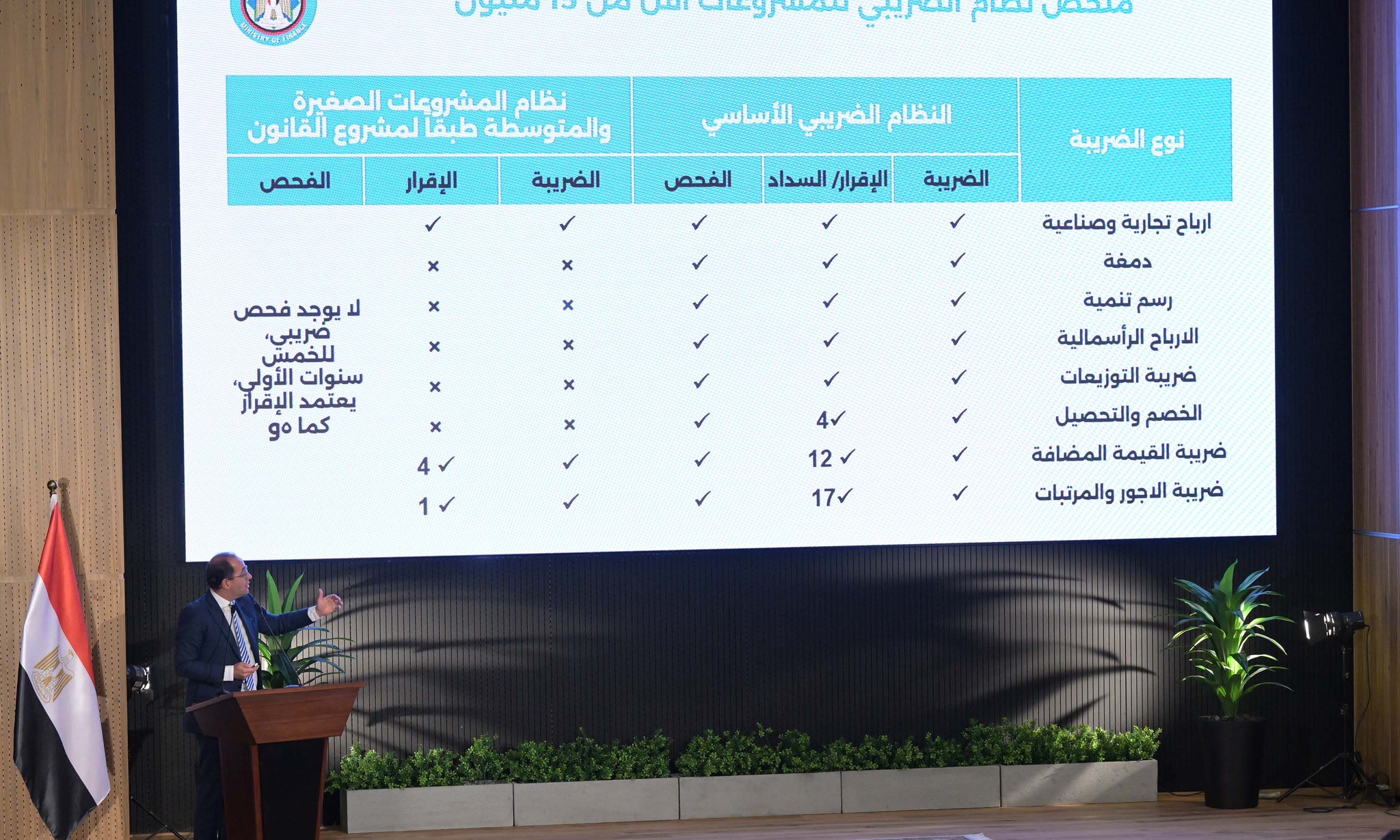 كجوك يكشف التعديلات التشريعية التي اتخذتها المالية لتفعيل جميع الإجراءات الخاصة بالتسهيلات الضريبية