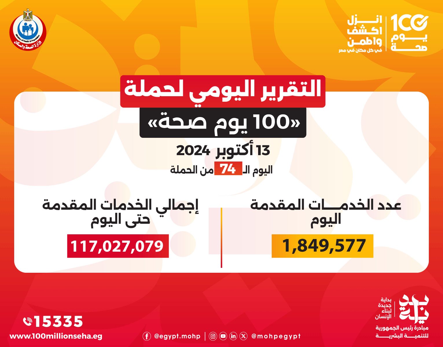 وزير الصحة : حملة 100 يوم صحة قدمت أكثر من 117 مليون خدمة مجانية خلال 74 يوما